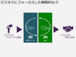 Ҫ
\_k
Ӥեȥ
ӥͥ
ǥn}
ӥͥ
ߤȼ
Dev Ops
ӥͥ˥ե`ԵĤ IT
 