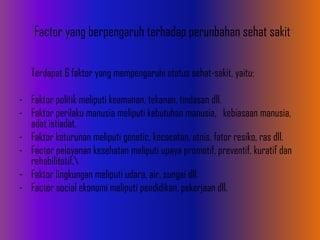Factor yang berpengaruh terhadap perunbahan sehat sakit
Terdapat 6 faktor yang mempengaruhi status sehat-sakit, yaitu:
- Faktor politik meliputi keamanan, tekanan, tindasan dll.
- Faktor perilaku manusia meliputi kebutuhan manusia, kebiasaan manusia,
adat istiadat.
- Faktor keturunan meliputi genetic, kecacatan, etnis, fator resiko, ras dll.
- Factor pelayanan kesehatan meliputi upaya promotif, preventif, kuratif dan
rehabilitatif.
- Faktor lingkungan meliputi udara, air, sungai dll.
- Factor social ekonomi meliputi pendidikan, pekerjaan dll.
 