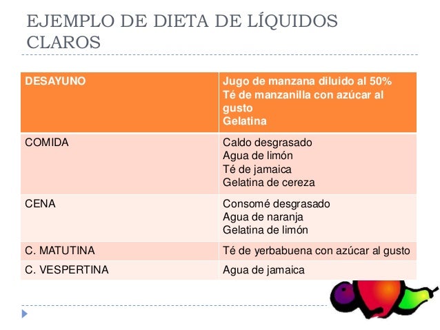 Plan de alimentación modificado en consistencia (2) Plan de alimentación modificado en consistencia (2)