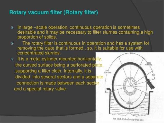 function of rotary vacuum filter function of rotary vacuum filter