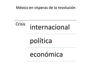 México en vísperas de la revolución

Crisis

internacional
política
económica

 