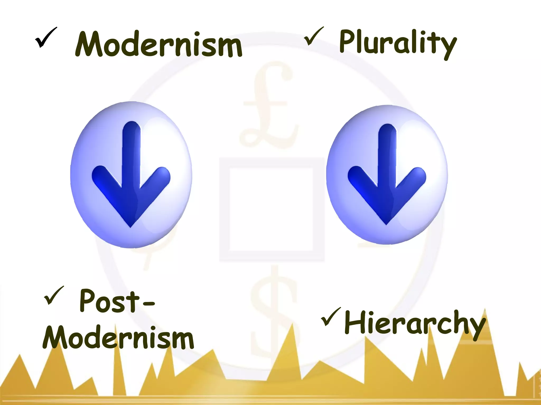  Modernism
 Post-
Modernism
 Plurality
Hierarchy
 