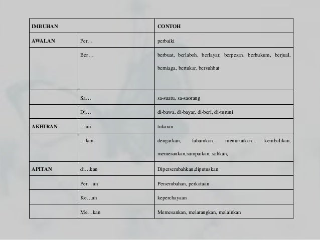 Perbezaan Bahasa Melayu Kuno Dan Klasik Bahasa Melayu