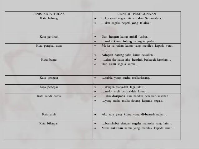 Bahasa Melayu Klasik