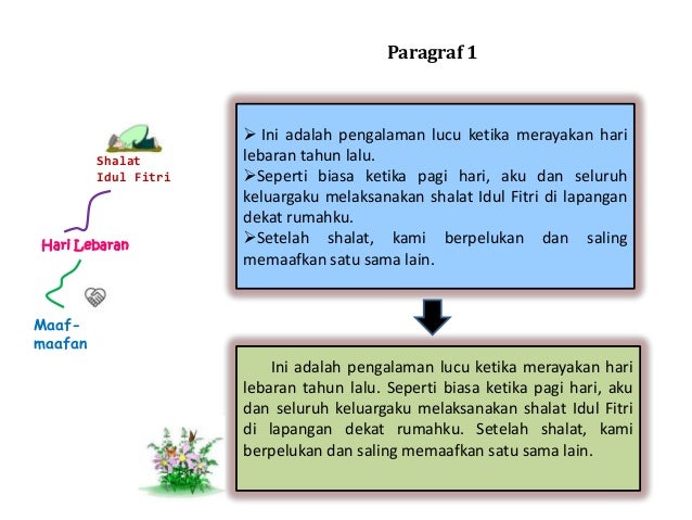 Cara Mengembangkan Peta Pikiran untuk Siswa Kelas V SD