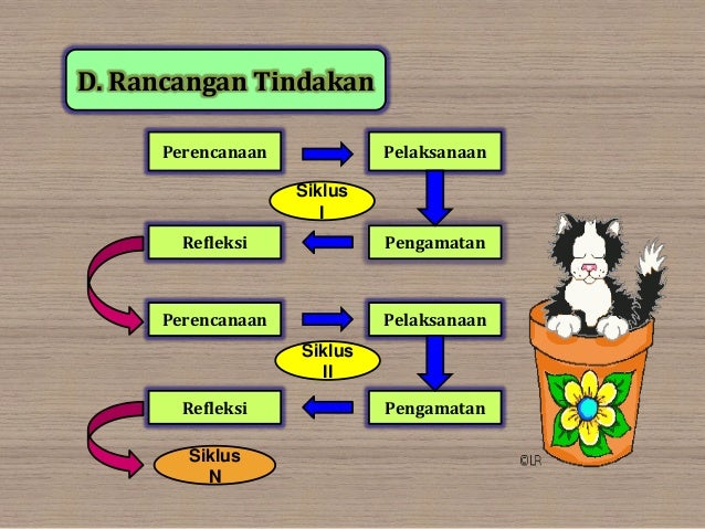 Contoh Power Point Hasil Penelitian