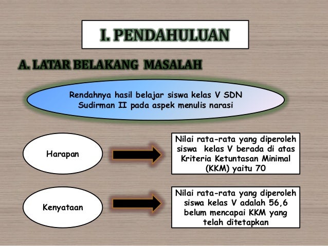 Contoh power point rancangan proyek perubahan