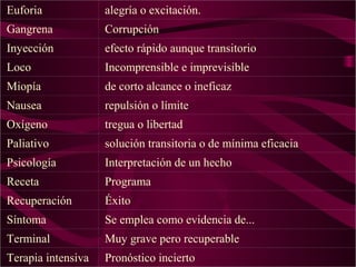 Euforia alegría o excitación.
Gangrena Corrupción
Inyección efecto rápido aunque transitorio
Loco Incomprensible e imprevisible
Miopía de corto alcance o ineficaz
Nausea repulsión o límite
Oxígeno tregua o libertad
Paliativo solución transitoria o de mínima eficacia
Psicología Interpretación de un hecho
Receta Programa
Recuperación Éxito
Síntoma Se emplea como evidencia de...
Terminal Muy grave pero recuperable
Terapia intensiva Pronóstico incierto
 