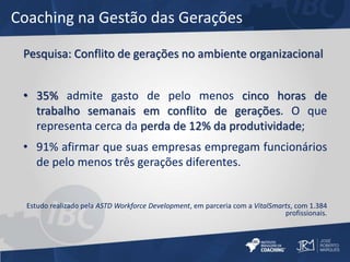 Pesquisa: Conflito de gerações no ambiente organizacional 
• 35% admite gasto de pelo menos cinco horas de 
trabalho semanais em conflito de gerações. O que 
representa cerca da perda de 12% da produtividade; 
• 91% afirmar que suas empresas empregam funcionários 
de pelo menos três gerações diferentes. 
Estudo realizado pela ASTD Workforce Development, em parceria com a VitalSmarts, com 1.384 
profissionais. 
Coaching na Gestão das Gerações 
 