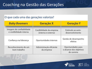 Coaching na Gestão das Gerações 
 
