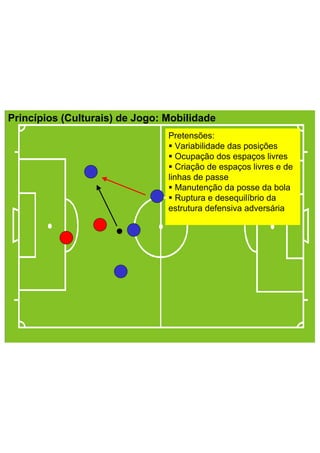 Linha de Passe: A gestão dos ritmos de jogo no futebol
