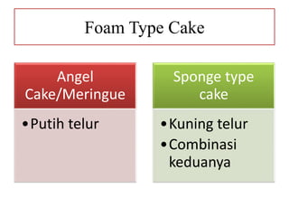 Foam Type Cake 
Angel 
Cake/Meringue 
•Putih telur 
Sponge type 
cake 
•Kuning telur 
•Combinasi 
keduanya 
 