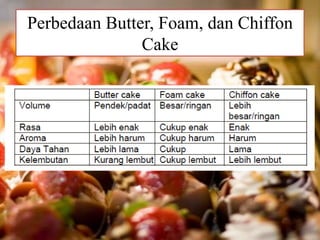 Perbedaan Butter, Foam, dan Chiffon 
Cake 
 