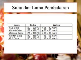 Suhu dan Lama Pembakaran 
 