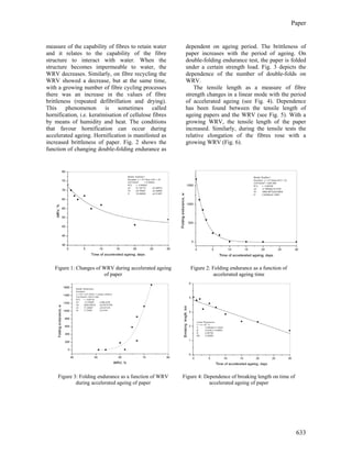 Paper
633
measure of the capability of fibres to retain water
and it relates to the capability of the fibre
structure to interact with water. When the
structure becomes impermeable to water, the
WRV decreases. Similarly, on fibre recycling the
WRV showed a decrease, but at the same time,
with a growing number of fibre cycling processes
there was an increase in the values of fibre
brittleness (repeated defibrillation and drying).
This phenomenon is sometimes called
hornification, i.e. keratinisation of cellulose fibres
by means of humidity and heat. The conditions
that favour hornification can occur during
accelerated ageing. Hornification is manifested as
increased brittleness of paper. Fig. 2 shows the
function of changing double-folding endurance as
dependent on ageing period. The brittleness of
paper increases with the period of ageing. On
double-folding endurance test, the paper is folded
under a certain strength load. Fig. 3 depicts the
dependence of the number of double-folds on
WRV.
The tensile length as a measure of fibre
strength changes in a linear mode with the period
of accelerated ageing (see Fig. 4). Dependence
has been found between the tensile length of
ageing papers and the WRV (see Fig. 5). With a
growing WRV, the tensile length of the paper
increased. Similarly, during the tensile tests the
relative elongation of the fibres rose with a
growing WRV (Fig. 6).
Figure 1: Changes of WRV during accelerated ageing
of paper
Figure 2: Folding endurance as a function of
accelerated ageing time
Figure 3: Folding endurance as a function of WRV
during accelerated ageing of paper
Figure 4: Dependence of breaking length on time of
accelerated ageing of paper
 