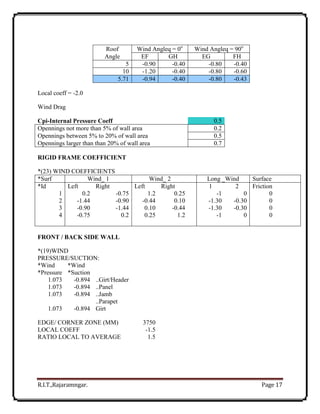 R.I.T.,Rajaramngar. Page 17
Roof Wind Angleq = 0o
Wind Angleq = 90o
Angle EF GH EG FH
5 -0.90 -0.40 -0.80 -0.40
10 -1.20 -0.40 -0.80 -0.60
5.71 -0.94 -0.40 -0.80 -0.43
Local coeff = -2.0
Wind Drag
Cpi-Internal Pressure Coeff 0.5
Opennings not more than 5% of wall area 0.2
Opennings between 5% to 20% of wall area 0.5
Opennings larger than than 20% of wall area 0.7
RIGID FRAME COEFFICIENT
*(23) WIND COEFFICIENTS
*Surf Wind_ 1 Wind_ 2 Long _Wind Surface
*Id Left Right Left Right 1 2 Friction
1 0.2 -0.75 1.2 0.25 -1 0 0
2 -1.44 -0.90 -0.44 0.10 -1.30 -0.30 0
3 -0.90 -1.44 0.10 -0.44 -1.30 -0.30 0
4 -0.75 0.2 0.25 1.2 -1 0 0
FRONT / BACK SIDE WALL
*(19)WIND
PRESSURE/SUCTION:
*Wind *Wind
*Pressure *Suction
1.073 -0.894 ..Girt/Header
1.073 -0.894 ..Panel
1.073 -0.894 ..Jamb
1.073 -0.894
..Parapet
Girt
EDGE/ CORNER ZONE (MM) 3750
LOCAL COEFF -1.5
RATIO LOCAL TO AVERAGE 1.5
 