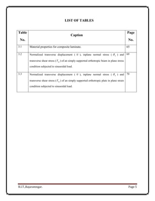 R.I.T.,Rajaramngar. Page 5
LIST OF TABLES
Table
No.
Caption
Page
No.
3.1 Material properties for composite laminate. 65
3.2 Normalized transverse displacement ( w ), inplane normal stress ( x ) and
transverse shear stress ( xz ) of an simply supported orthotropic beam in plane stress
condition subjected to sinusoidal load.
69
3.3 Normalized transverse displacement ( w ), inplane normal stress ( x ) and
transverse shear stress ( xz ) of an simply supported orthotropic plate in plane strain
condition subjected to sinusoidal load.
70
 