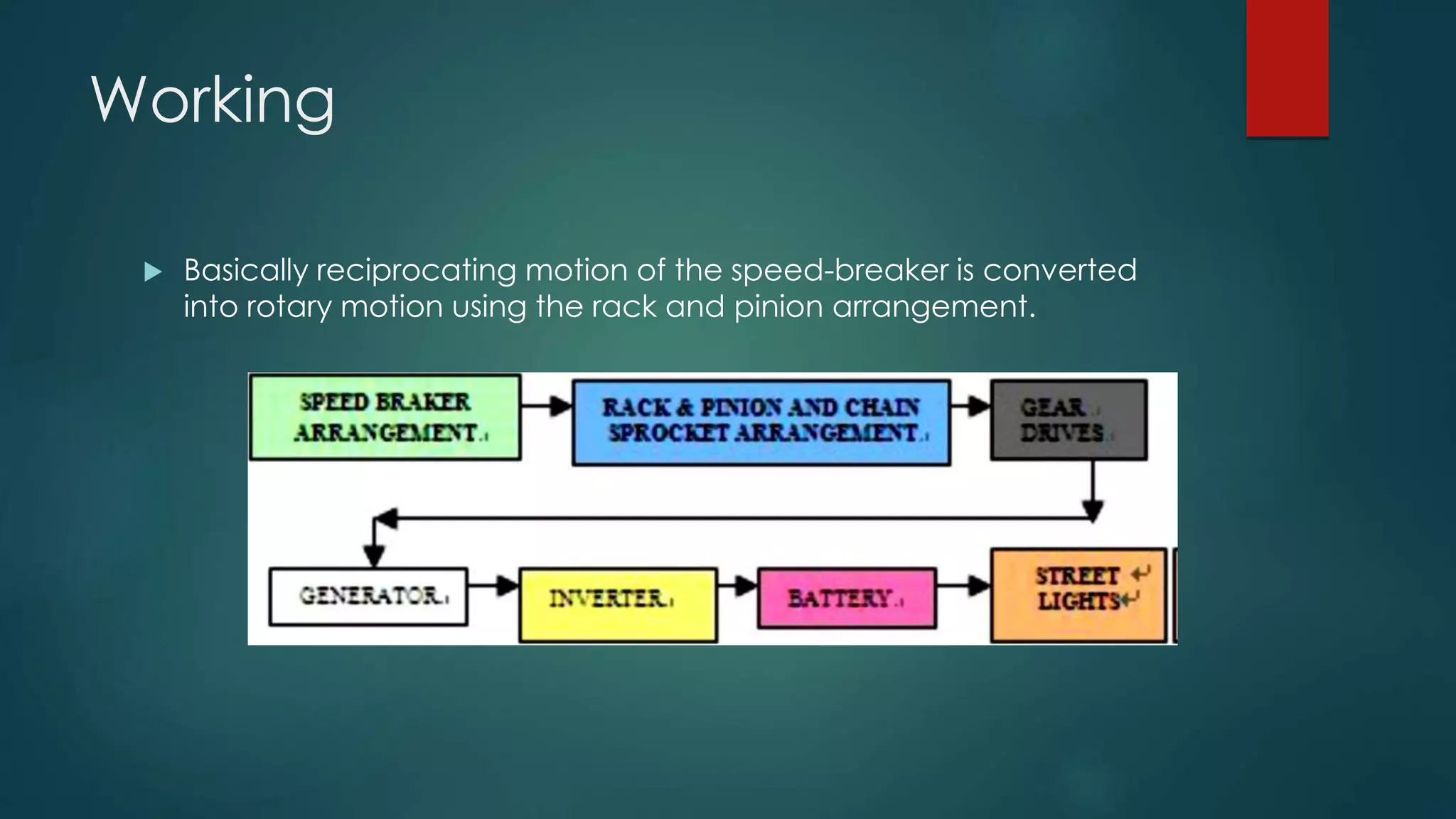 Working
 Basically reciprocating motion of the speed-breaker is converted
into rotary motion using the rack and pinion arrangement.
 