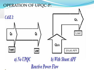 OPERATION OF UPQC-P:
 
