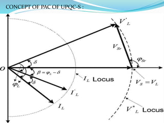 CONCEPT OF PAC OF UPQC-S :
 