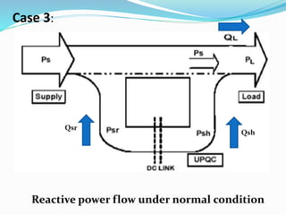 Qsr
Qsh
Reactive power flow under normal condition
Case 3:
 