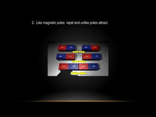 2. Like magnetic poles repel and unlike poles attract.
 