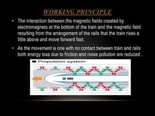 WORKING PRINCIPLE
• The interaction between the magnetic fields created by
electromagnets at the bottom of the train and the magnetic field
resulting from the arrangement of the rails that the train rises a
little above and move forward fast.
• As the movement is one with no contact between train and rails
both energy loss due to friction and noise pollution are reduced .
 