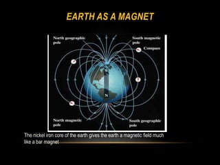 EARTH AS A MAGNET
The nickel iron core of the earth gives the earth a magnetic field much
like a bar magnet
 