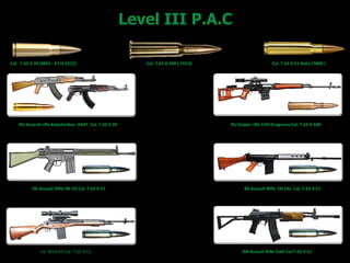Cal. 7.62 X 39 (M43 - 57-H-231C) Cal. 7.62 X 54R ( 7H13) Cal. 7.62 X 51 Nato ( M80 )
RU Assault rifle Kalashnikov AK47 Cal. 7.62 X 39 RU Sniper rifle SVD Dragunov Cal. 7.62 X 54R
DE DE Assault Rifle HK G3 Cal. 7.62 X 51 BE Assault Rifle FN FAL Cal. 7.62 X 51
US M14 A1 Cal. 7.62 X 51 ISR Assault Rifle Galil Cal.7.62 X 51
 