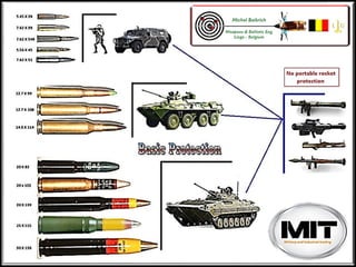 P.a.c protective armor chart public