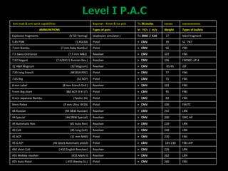 Anti-stab & anti spick capabilities Bayonet - Knive & Ice pick To 36 Joules xxxxxx xxxxxxxxxxxxx
AMMUNITIONS Types of guns V0 Ft/s / m/s Weight Types of bullets
Explosion fragments (V-50 Testing) (explosion simulator ) To 2000 / 610 17 Steel fragment
5.45 PSM (5.45X18) Pistol > CMV 39 SC 7N7
7 mm Nambu (7 mm Baby Nambu) Pistol > CMV 56 FMJ
7.5 Swiss Ordnance (7.5 mm M82) Revolver > CMV 107 FMJ
7.62 Nagant (7.62X41.5 Russian Rev.) Revolver > CMV 106 FMJWC–SP-4
32 H&R Magnum (32 Magnum) Revolver > CMV 85-95 JSP
7.65 long French (M1918 PDC) Pistol > CMV 77 FMJ
7.65 Brg (32 ACP) Pistol > CMV 72 FMJ
8 mm Lebel (8 mm French Ord.) Revolver > CMV 102 FMJ
9 mm Brg.short 380 ACP (9 X 17) Pistol > CMV 95 FMJ
8 mm Japanese Nambu (Taisho 14) Pistol > CMV 83 FMJ
9mm Police (9 mm Ultra 9X18) Pistol > CMV 100 FMJTC
44 Russian (44 S&W Russian) Revolver > CMV 247 LRN
44 Special (44 S&W Special) Revolver > CMV 200 SWC HP
45 Automatic Rim (45 Auto Rim) Revolver > CMV 220 LRN
45 Colt (45 long Colt) Revolver > CMV 240 LRN
45 ACP (11 mm M40) Pistol > CMV 230 FMJ
45 G.A.P. (45 Glock Automatic pistol) Pistol > CMV 185-230 FMJ-JHP
450 short Colt (.450 English Revolver) Revolver > CMV 226 LRN
455 Webley revolver (455 Mark II) Revolver > CMV 262 LRN
455 Auto Pistol (.455 Wesley S.L) Pistol > CMV 260 FMJ
 
