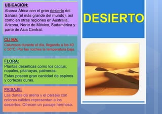 UBICACIÓN:UBICACIÓN:
Abarca África con el gran desierto del
Sahara (el más grande del mundo), así
como en otras regiones en Australia,
Arizona, Norte de México, Sudamérica y
parte de Asia Central.
Calurosos durante el día, llegando a los 40
o 50°C, Por las noches la temperatura baja.
FLORA:
Plantas desérticas como los cactus,
nopales, pitahayas, palmeras.
Estas poseen gran cantidad de espinos
y cortezas duras.
PAISAJE:
Las dunas de arena y el paisaje con
colores cálidos representan a los
desiertos. Ofrecen un paisaje hermoso.
 