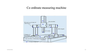 data acquisition methods in reverse engineering | PPTX