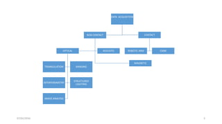 data acquisition methods in reverse engineering | PPTX