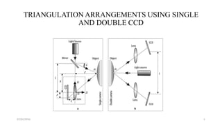 data acquisition methods in reverse engineering | PPTX