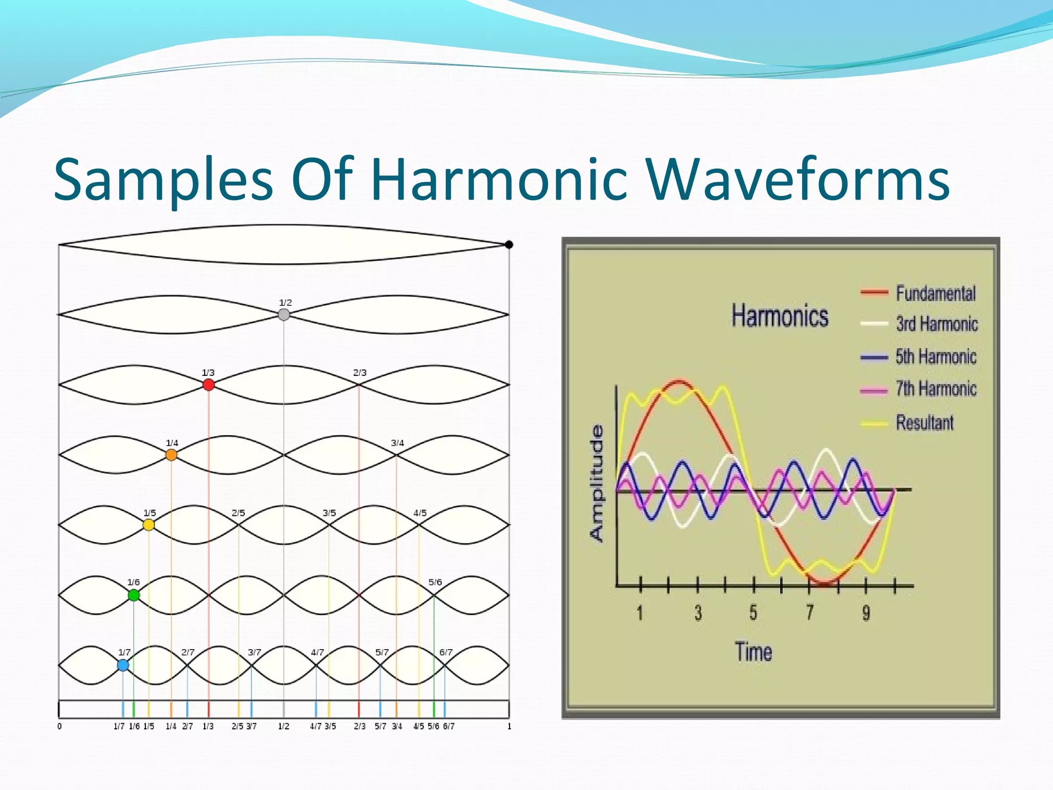 Samples Of Harmonic Waveforms
 