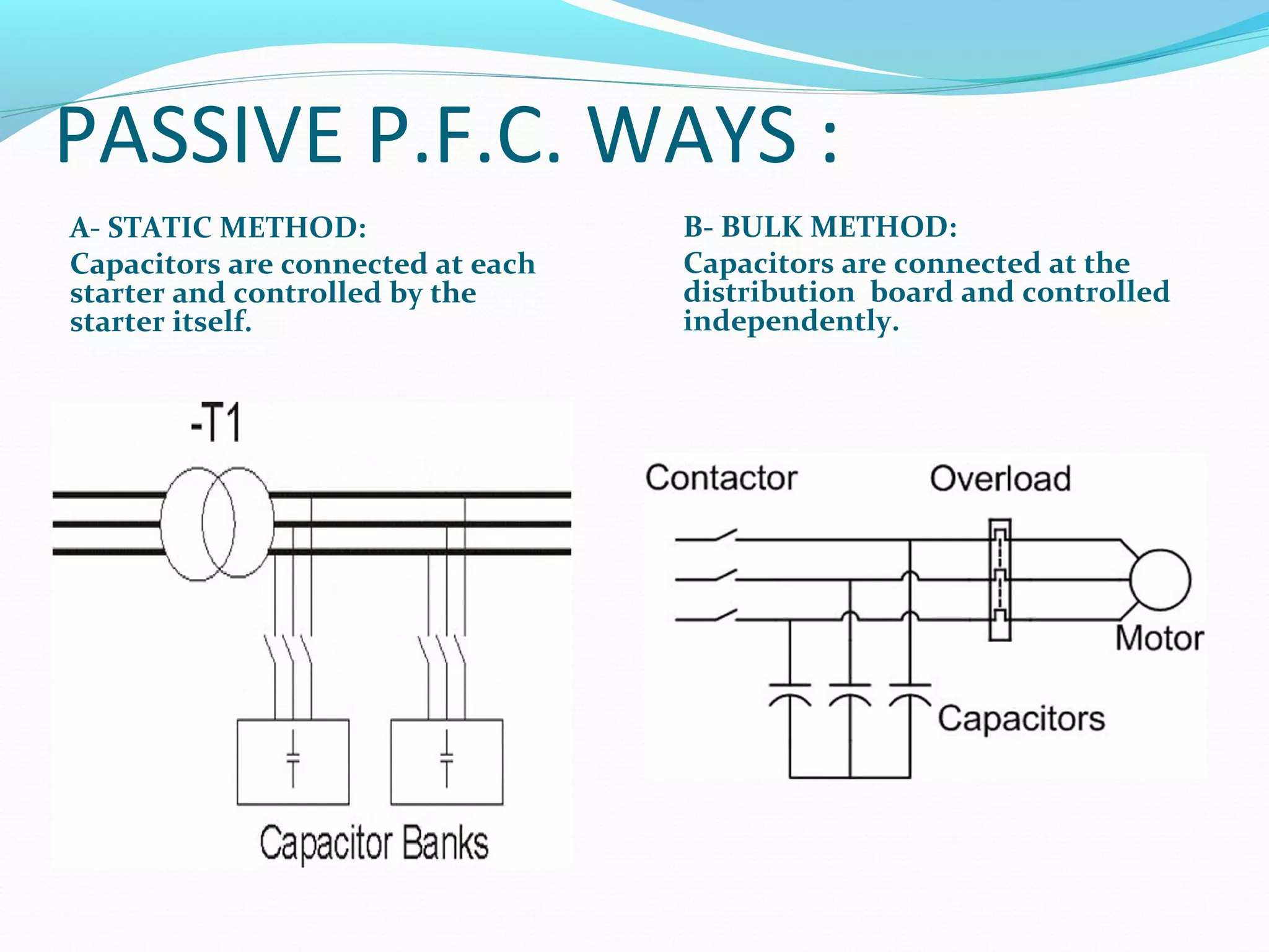 PASSIVE P.F.C. WAYS :
A- STATIC METHOD:
Capacitors are connected at each
starter and controlled by the
starter itself.
B- BULK METHOD:
Capacitors are connected at the
distribution board and controlled
independently.
 