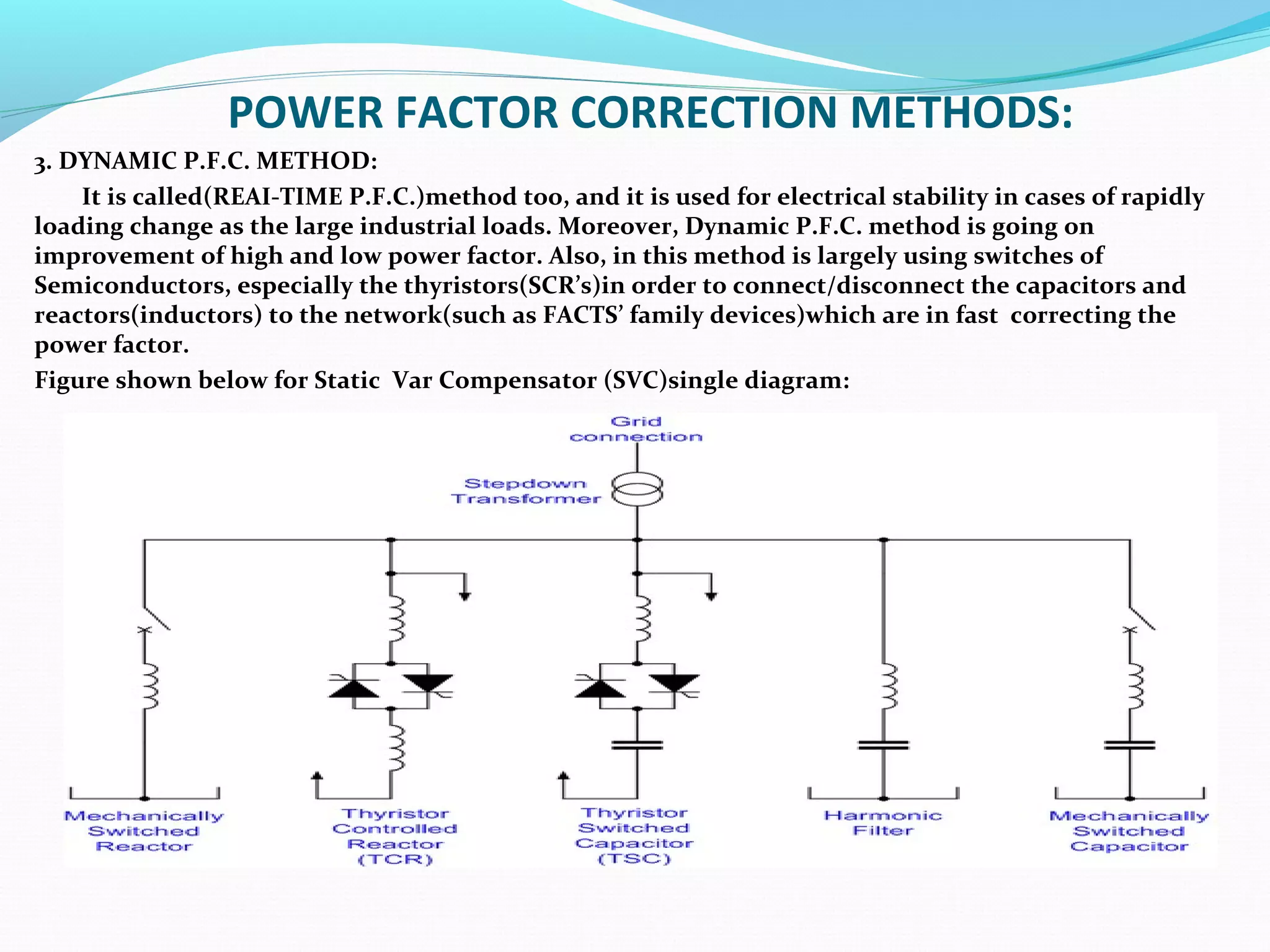 POWER FACTOR CORRECTION METHODS:
3. DYNAMIC P.F.C. METHOD:
It is called(REAI-TIME P.F.C.)method too, and it is used for electrical stability in cases of rapidly
loading change as the large industrial loads. Moreover, Dynamic P.F.C. method is going on
improvement of high and low power factor. Also, in this method is largely using switches of
Semiconductors, especially the thyristors(SCR’s)in order to connect/disconnect the capacitors and
reactors(inductors) to the network(such as FACTS’ family devices)which are in fast correcting the
power factor.
Figure shown below for Static Var Compensator (SVC)single diagram:
 