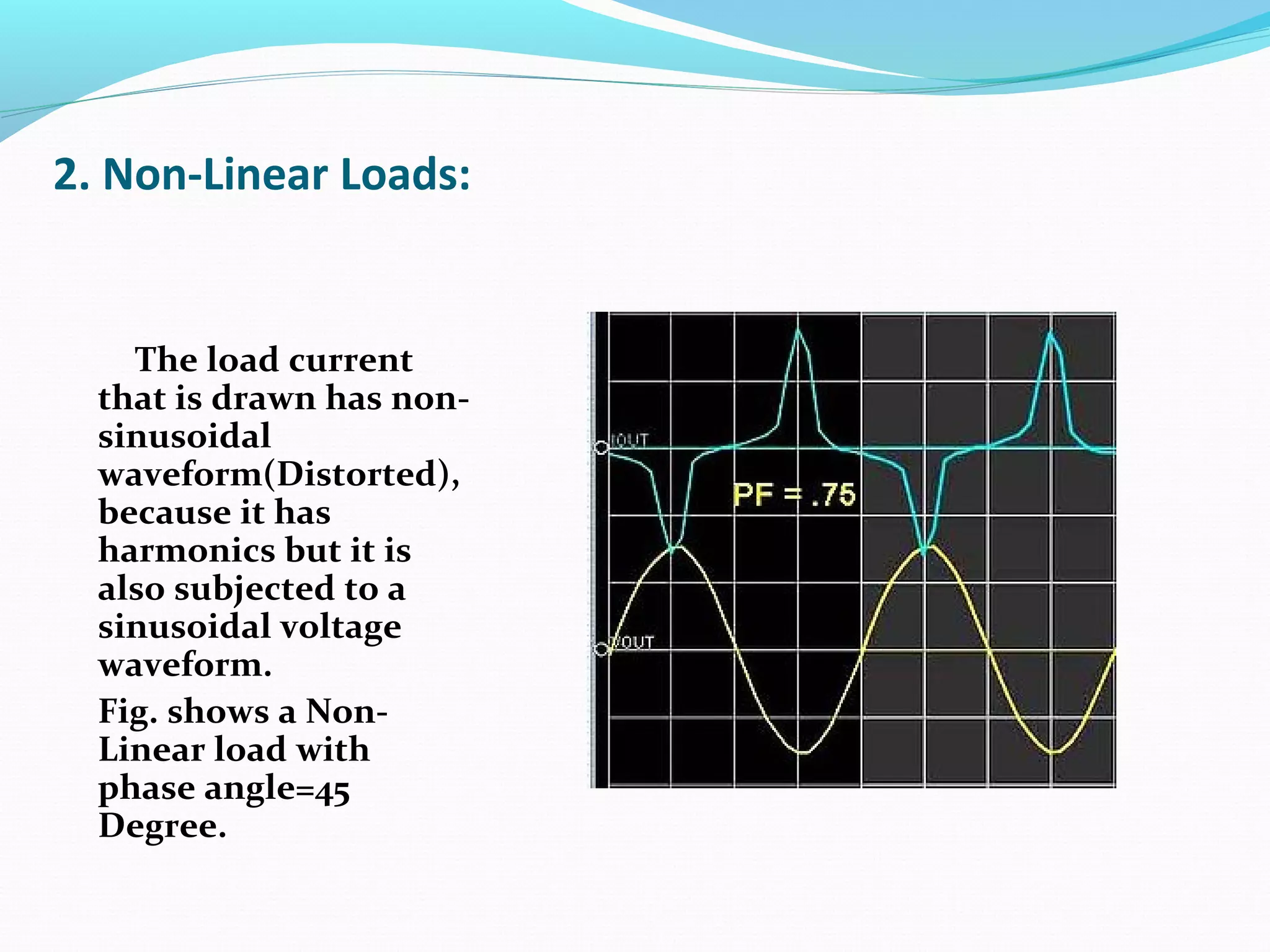 2. Non-Linear Loads:
The load current
that is drawn has non-
sinusoidal
waveform(Distorted),
because it has
harmonics but it is
also subjected to a
sinusoidal voltage
waveform.
Fig. shows a Non-
Linear load with
phase angle=45
Degree.
 