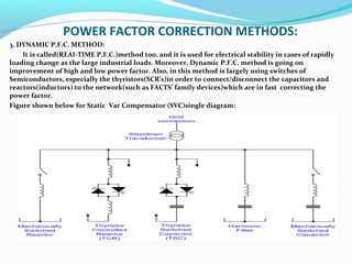 P.F.C. Methods in Non-Linear Loads | PPS