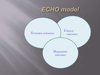 Clinical
outcomesEconomic outcomes
Humanistic
outcomes
 
