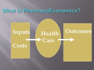 Inputs
Costs
Health
Care
Outcomes
 