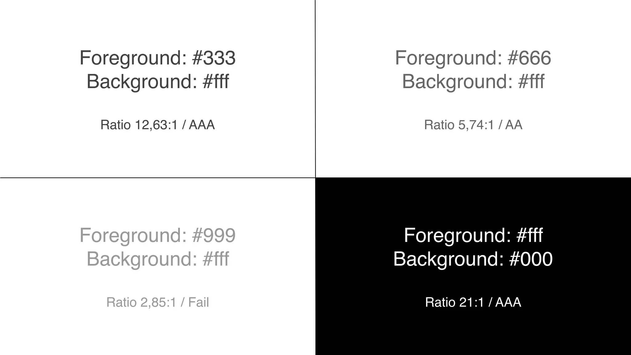 Foreground: #333
Background: #fff
Ratio 12,63:1 / AAA
Foreground: #666
Background: #fff
Ratio 5,74:1 / AA
Foreground: #999
Background: #fff
Ratio 2,85:1 / Fail
Foreground: #fff
Background: #000
Ratio 21:1 / AAA
 