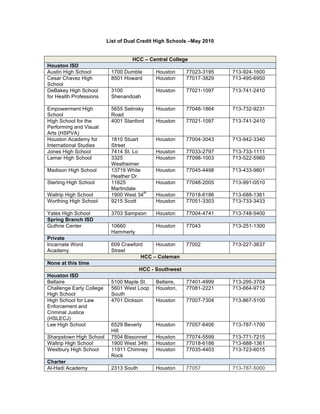 List of Dual Credit High Schools –May 2010
HCC – Central College
Houston ISD
Austin High School
Cesar Chavez High
School
DeBakey High School
for Health Professions
Empowerment High
School
High School for the
Performing and Visual
Arts (HSPVA)
Houston Academy for
International Studies
Jones High School
Lamar High School
Madison High School
Sterling High School
Waltrip High School
Worthing High School
Yates High School
Spring Branch ISD
Guthrie Center
Private
Incarnate Word
Academy

1700 Dumble
8501 Howard

Houston
Houston

77023-3195
77017-3829

713-924-1600
713-495-6950

3100
Shenandoah

Houston

77021-1097

713-741-2410

5655 Selinsky
Road
4001 Stanford

Houston

77048-1864

713-732-9231

Houston

77021-1097

713-741-2410

1810 Stuart
Street
7414 St. Lo
3325
Westheimer
13719 White
Heather Dr.
11625
Martindale
th
1900 West 34
9215 Scott

Houston

77004-3043

713-942-3340

Houston
Houston

77033-2797
77098-1003

713-733-1111
713-522-5960

Houston

77045-4498

713-433-9801

Houston

77048-2005

713-991-0510

Houston
Houston

77018-6186
77051-3303

713-688-1361
713-733-3433

3703 Sampson

Houston

77004-4741

713-748-5400

10660
Hammerly

Houston

77043

713-251-1300

77002

713-227-3637

609 Crawford
Houston
Street
HCC – Coleman

None at this time
HCC - Southwest
Houston ISD
Bellaire
Challenge Early College
High School
High School for Law
Enforcement and
Criminal Justice
(HSLECJ)
Lee High School
Sharpstown High School
Waltrip High School
Westbury High School
Charter
Al-Hadi Academy

5100 Maple St.
5601 West Loop
South
4701 Dickson

Bellaire,
Houston,

77401-4999
77081-2221

713-295-3704
713-664-9712

Houston

77007-7304

713-867-5100

6529 Beverly
Hill
7504 Bissonnet
1900 West 34th
11911 Chimney
Rock

Houston

77057-6406

713-787-1700

Houston
Houston
Houston

77074-5599
77018-6186
77035-4403

713-771-7215
713-688-1361
713-723-6015

2313 South

Houston

77057

713-787-5000

 