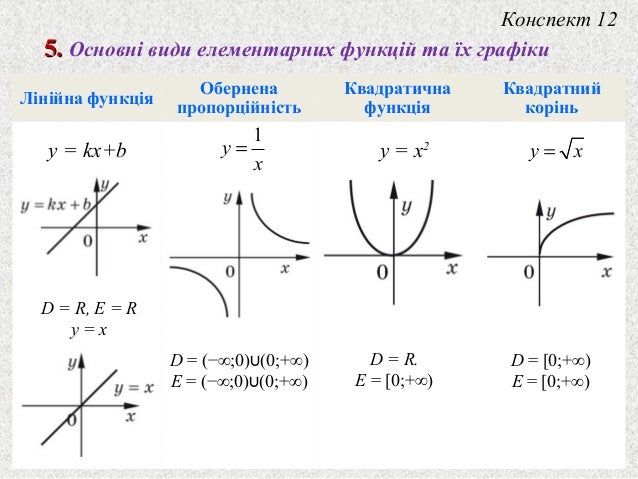 Результат пошуку зображень за запитом "Функції"