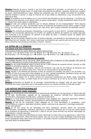 Mhaleja Después de que su marido y sus tres hijos aceptaran el proyecto, en principio de un mes, la
familia Krautwaschl decidió sacar a la calle todos los productos de plástico: juguetes, fiambreras, muebles
de jardín, electrodomésticos y ropa, objetos tan presentes que casi se habían convertido en invisibles.
Además empezó a escribir un blog en Internet en el que relata su experiencia y que se convirtió en la
base de su libro.
María "El problema no es el plástico en sí, sino la forma derrochadora en que lo utilizamos. Y también que
prestamos poca atención a sus efectos sobre la salud a largo plazo", recalca Krautwaschl sobre el uso de
un material que tarda siglos en degradarse.
Tania¿Es más caro comprar productos que no tengan plásticos en sus empaquetados? "Para algunas
cosas sí y en otras no", dice. "He ahorrado mucho en productos de limpieza porque utilizo vinagre y ácido
cítrico. Es cierto que los alimentos frescos son más caros, pero nuestro consumo ha cambiado mucho",
cuenta.
Mhaleja "No compramos productos innecesarios, lo que supone un gran ahorro", confiesa fisioterapeuta.
También han encontrado alternativas en el baño: los cepillos de dientes de madera con cerdas naturales
han sustituido a los de plástico, los jabones a los geles de baño, y emplean azúcar de abedul para
prevenir problemas de caries.
María "No hemos perdido calidad de vida, la hemos mejorado. Los alimentos y los productos que usamos
para asearnos son mejores. Son menos numerosos los productos que usamos pero son de mejor calidad.
Ahora comemos más productos naturales y frescos", resume.
              ---------------------------------------------------
LA CIFRA DE LA SEMANA
Los países que más consumen chocolate.
Cifra expresa en KG per cápita. (Kilos por cabeza o por persona)
1. Suiza: 11,4 --2. Reino Unido: 9,5 --3. Bélgica: 8,7 --4. Alemania: 8.6 --5. Irlanda: 8.1
6. Dinamarca. 7,9 --7. Noruega: 6,1 --8. Austria: 6,0 --9. Polonia: 5,6 --10. Estados Unidos: 5,4

Facebook superó los mil millones de usuarios
El presidente ejecutivo de la red social, Mark Zuckerberg, hizo el anuncio en días pasados. Del total de
usuarios, 600 millones acceden al sitio desde su teléfono móvil.
Indira La red social Facebook superó la barra de los 1.000 millones de usuarios activos, anunció en días
pasados su presidente ejecutivo, Mark Zuckerberg.
Mhaleja A partir de "esta mañana, -dijo en ese momento- hay más de mil millones de personas que
utilizan Facebook activamente cada mes", indicó en un comunicado en la web del grupo.
Tania "Ayudar a mil millones de personas a estar en contacto es increíble, eso hace a uno humilde y es,
de lejos, la cosa de la que estoy más orgulloso en mi vida", agregó Zuckerberg. Facebook precisó, que del
total de usuarios, 600 millones acceden al sitio desde su teléfono móvil.
Indira Los cinco países con el mayor número de conexiones actualmente son Brasil, India, Indonesia,
México y Estados Unidos. La edad media de los nuevos miembros de la red es de 22 años, agrega el
grupo.
Mhaleja Zuckerberg se declara en su mensaje "comprometido en trabajar cada día para hacer que
Facebook sea mejor, esperando que un día podamos poner en contacto también al resto del mundo".
               ---------------------------------------------------
LAS NOTAS INSTITUCIONALES
Las profesiones mejor pagadas
María Los universitarios recién egresados de ingeniería de petróleos son los que tienen el salario más alto
en el país ($3‘494.846); seguido de los egresados de medicina ($2‘584.314); administración
($2‘035.061); odontología ($1‘938.233); y derecho ($1‘851.657).
Tania En un nivel técnico profesional los programas mejor pagados son: ingeniería automotriz, diseño y
decoración de ambientes, minería, electromecánica e instrumentalización industrial.
Mhaleja El top de los programas mejor pagados en un nivel tecnológico lo encabezan: naval
electromecánica, higiene y seguridad industrial, gestión comercial y de negocios, y tecnología ambiental.
Lo que más estudian
María El 54 por ciento de los egresados del 2011 estudiaron carreras afines con economía,
administración, contabilidad, ingeniería, agricultura y urbanismo. Mientras que un tres por ciento egresó
de un programa de agronomía y veterinaria, y solo el uno por ciento terminó una carrera relacionada con
matemáticas y ciencias naturales.
Tania Frente a la falta de profesionales en áreas claves para el país como lo es agronomía y veterinaria,
la ministra de Educación, María Fernanda Campo, dijo que ya se han creado facilidades financieras para
atraer estudiantes hacia estas áreas de estudio, y se pueda impulsar la locomotora agrónoma en el país,
que tiene déficit de profesionales.




VOZ INSESAMISTA RADIO, CUARTA TEMPORADA                                                       7
 