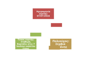 Ημερομηνία
εορτής:
07/07/2016
Πολιούχος:
Σέρβια
Κοζάνης
Τύπος εορτής:
Σταθερή.
Εορτάζει στις 7
Ιουλίου εκάστου
έτους
 