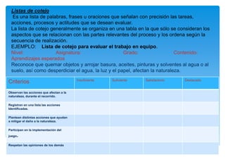 Listas de cotejo
Es una lista de palabras, frases u oraciones que señalan con precisión las tareas,
acciones, procesos y actitudes que se desean evaluar.
La lista de cotejo generalmente se organiza en una tabla en la que sólo se consideran los
aspectos que se relacionan con las partes relevantes del proceso y los ordena según la
secuencia de realización.
EJEMPLO: Lista de cotejo para evaluar el trabajo en equipo.
Nivel: Asignatura: Grado: Contenido:
Aprendizajes esperados
Reconoce que quemar objetos y arrojar basura, aceites, pinturas y solventes al agua o al
suelo, así como desperdiciar el agua, la luz y el papel, afectan la naturaleza.
Criterios Insuficiente Suficiente Satisfactorio Destacado
Observan las acciones que afectan a la
naturaleza, durante el recorrido.
Registran en una lista las acciones
Identificadas.
Plantean distintas acciones que ayudan
a mitigar el daño a la naturaleza.
Participan en la implementación del
juego.
Respetan las opiniones de los demás
 