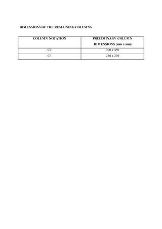 DIMENSIONS OF THE REMAINING COLUMNS
COLUMN NOTATION PRELIMINARY COLUMN
DIMENSIONS (mm x mm)
C2 300 x 450
C3 230 x 230
 