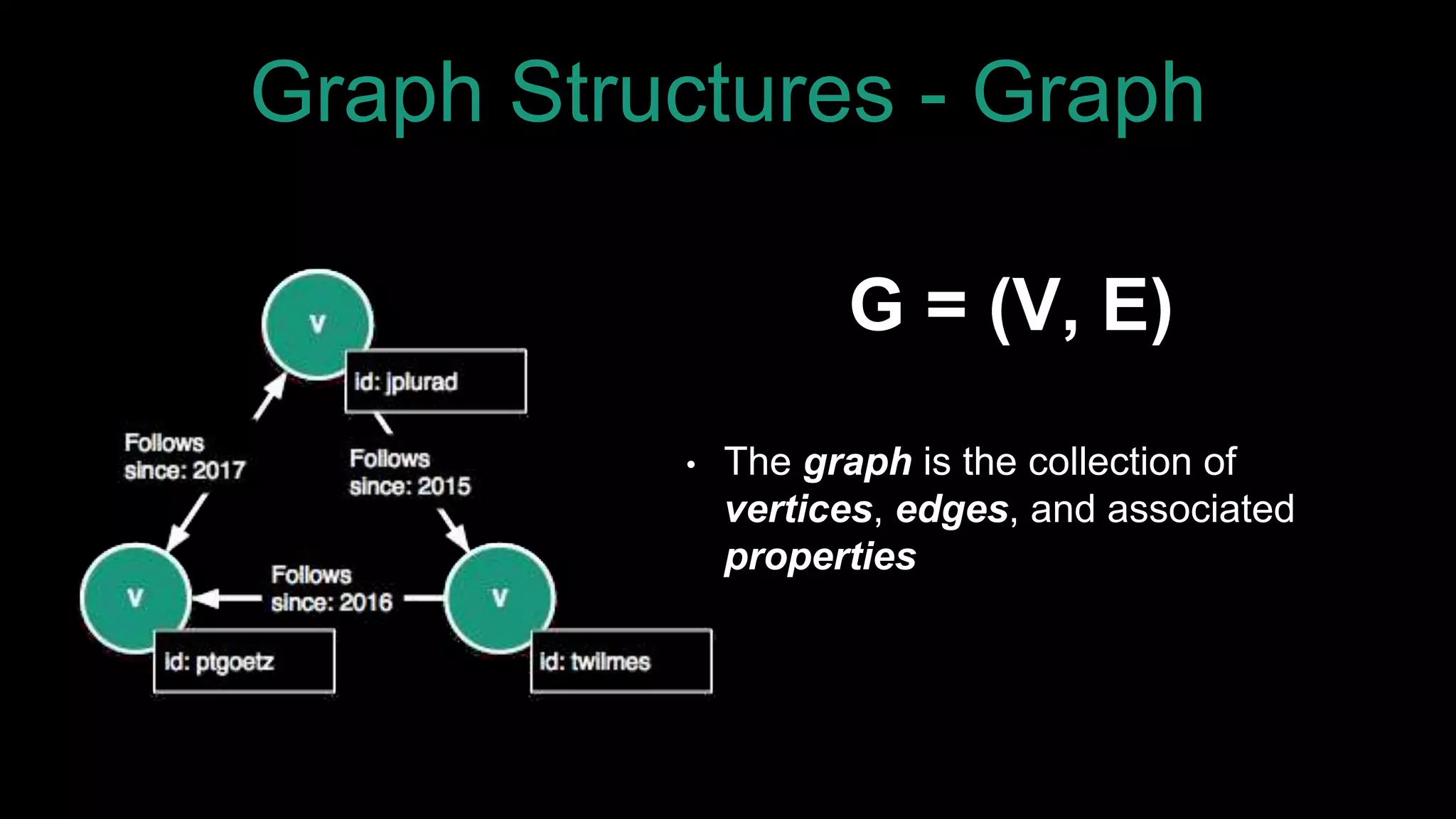 Graph Structures - Graph
• The graph is the collection of
vertices, edges, and associated
properties
G = (V, E)
 